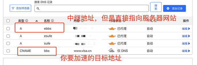 This image shows a DNS records list with types A and CNAME, including names like "ebbs", "esufe", "sufe", and "bbs", as well as their corresponding content and proxy status, allowing users to edit them. (由 AI 生成标题)