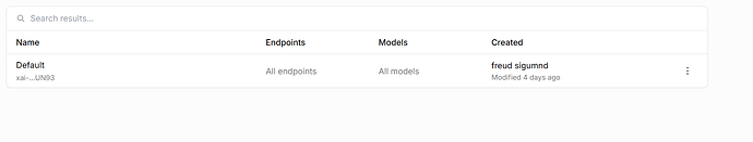 这个截图展示了一个表格，其中包含列 , ,  和 , 表格中有一行  条目，显示所有  和 , 由  创建，并在 4 天前修改。 (由 AI 生成标题)