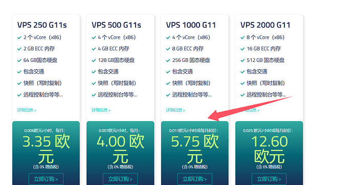 这张图片展示了四种不同的VPS套餐及其价格，从VPS 250 G11s到VPS 2000 G11，价格从3.35元到12.60元不等。 (由 AI 生成标题)